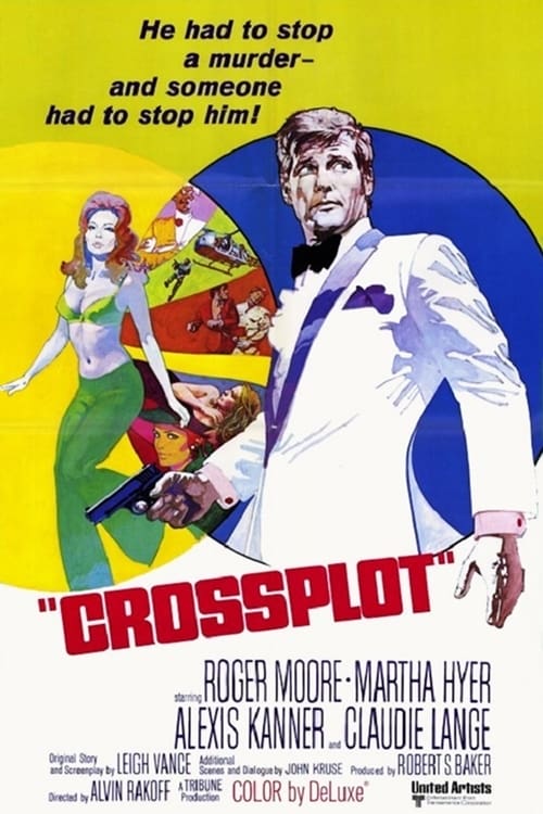 Crossplot - Movie Poster Crossplot - Movie Poster