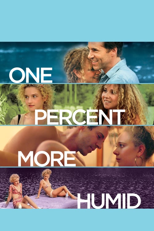 One Percent More Humid - Movie Poster One Percent More Humid - Movie Poster
